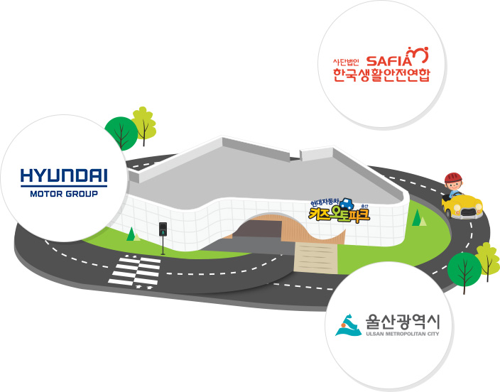 키즈오토파크는 사단법인 SAFIA 한국생활안전연합, 현대자동차그룹, 서울어린이대공원이 함께 하고 있습니다.